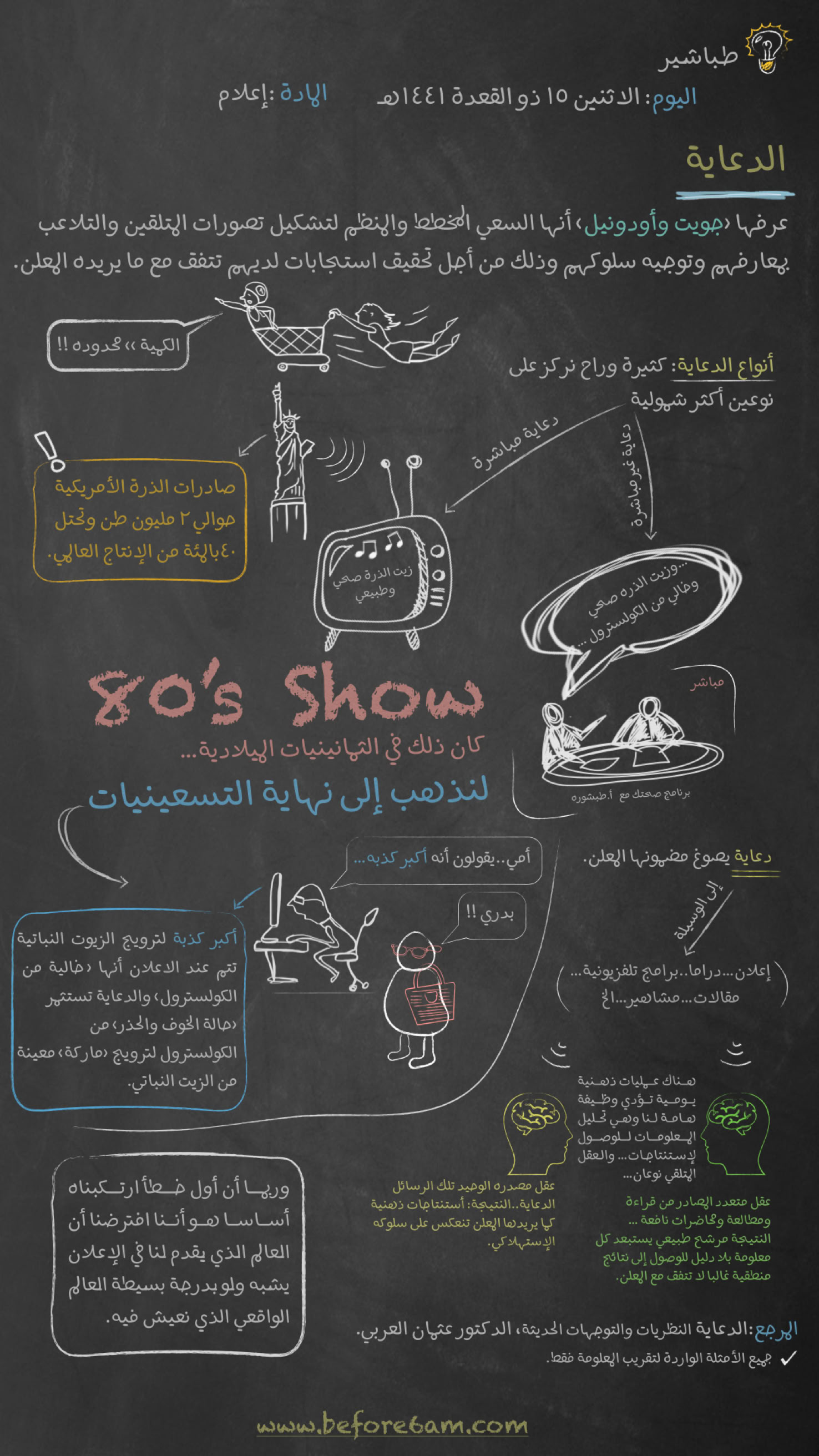 الدعاية